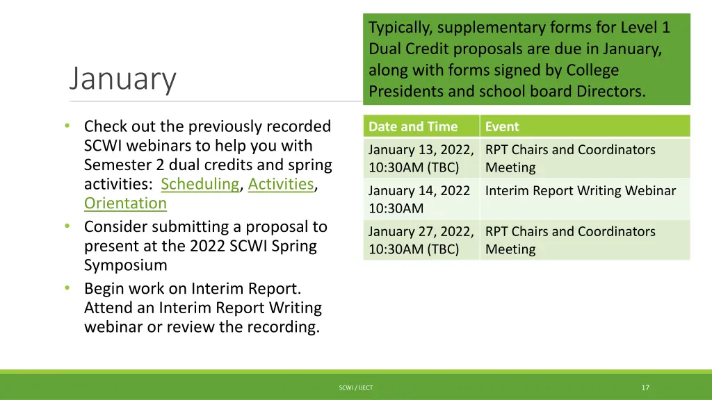 typically supplementary forms for level 1 dual