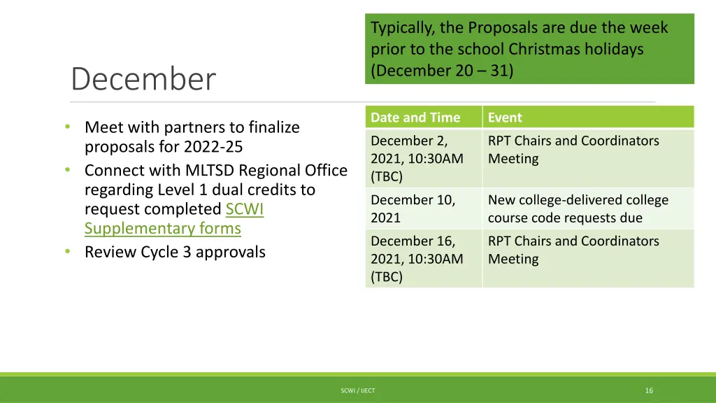 typically the proposals are due the week prior