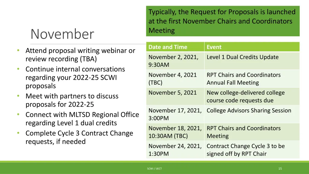 typically the request for proposals is launched