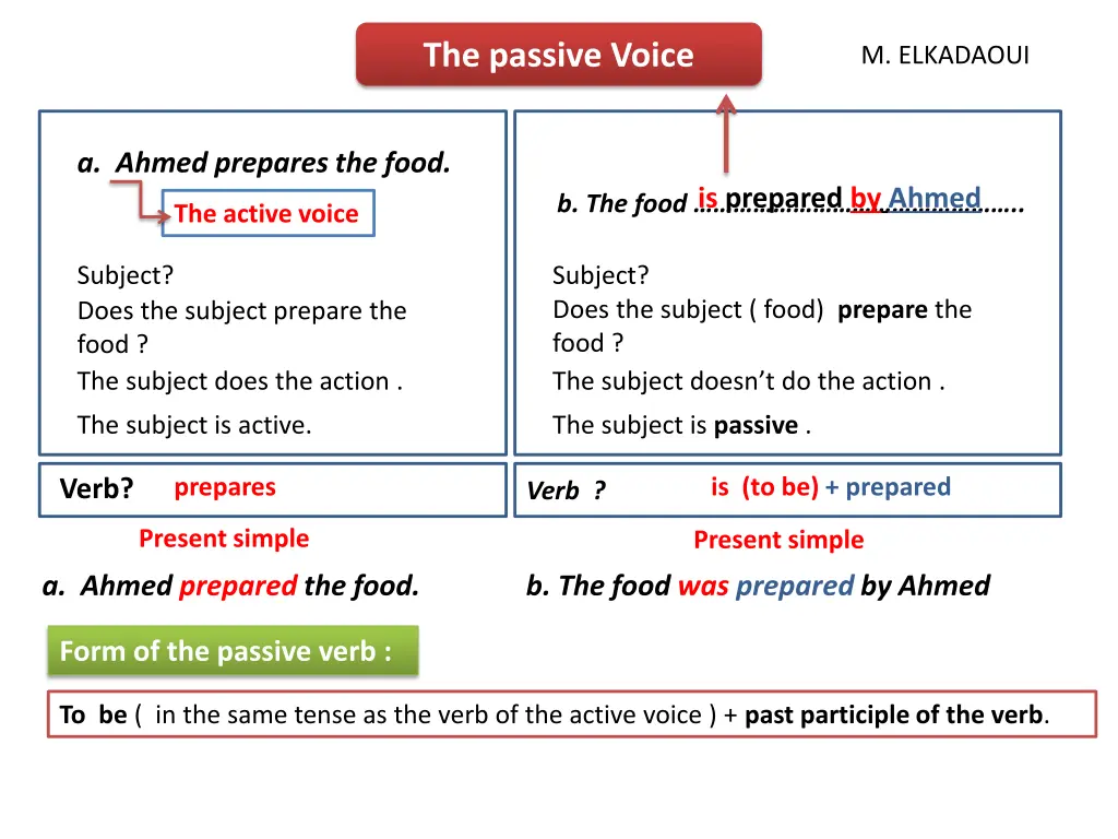 the passive voice