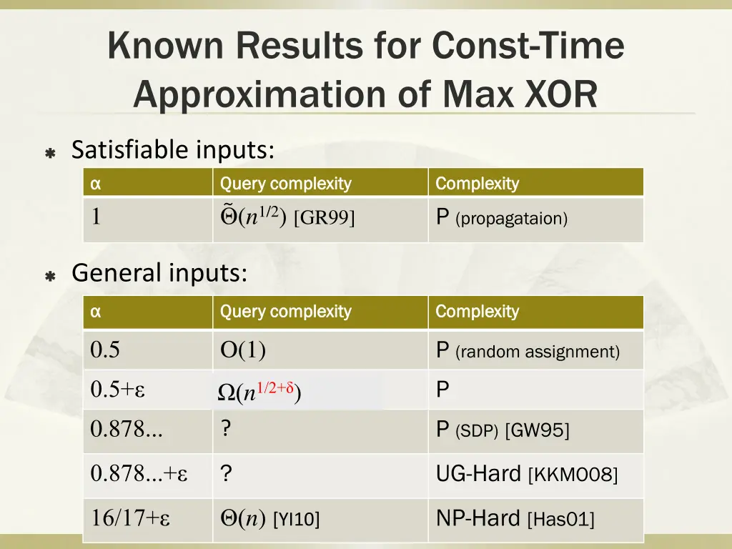 known results for const time approximation