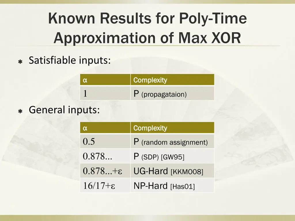 known results for poly time approximation