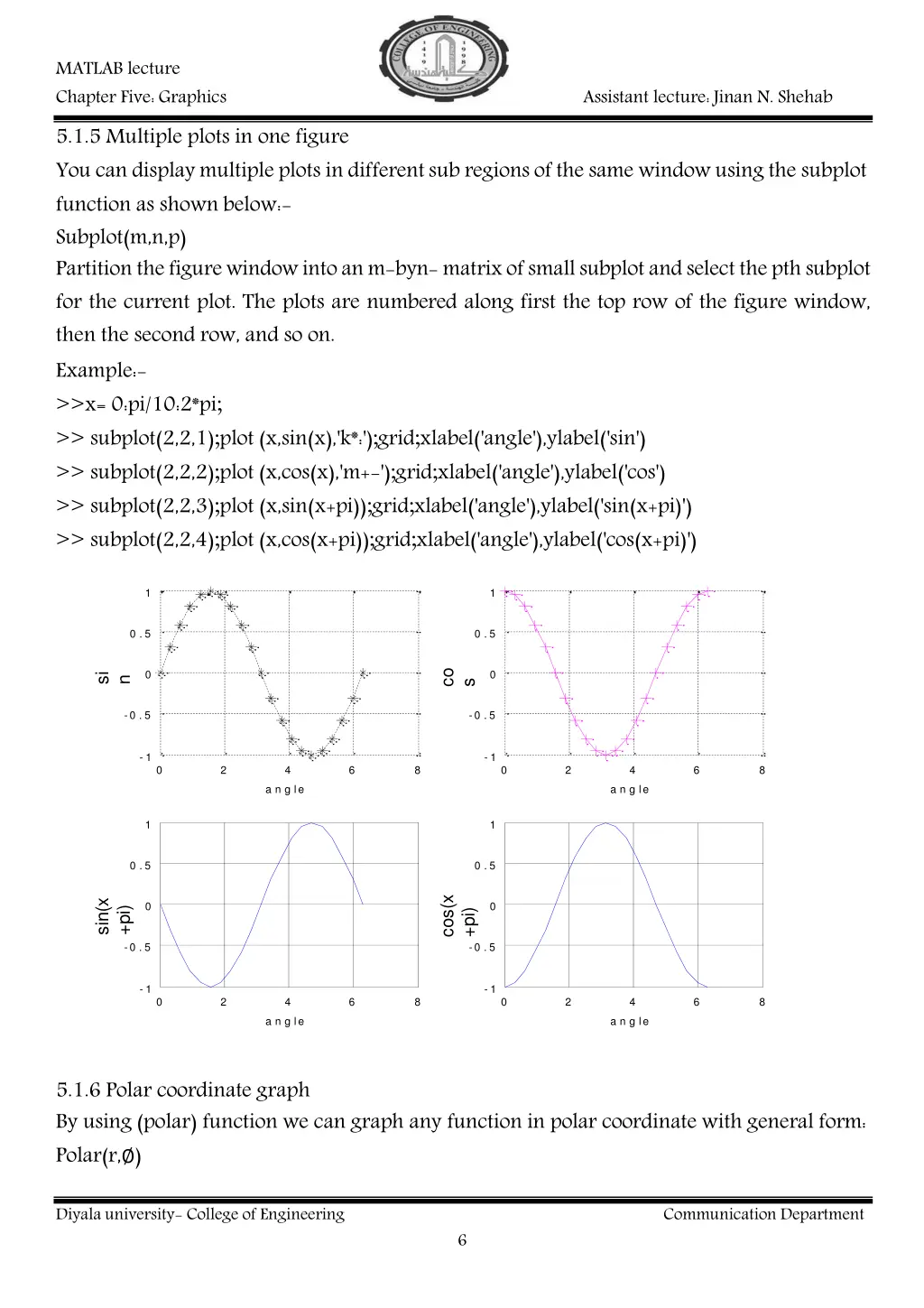 matlab lecture chapter five graphics 1