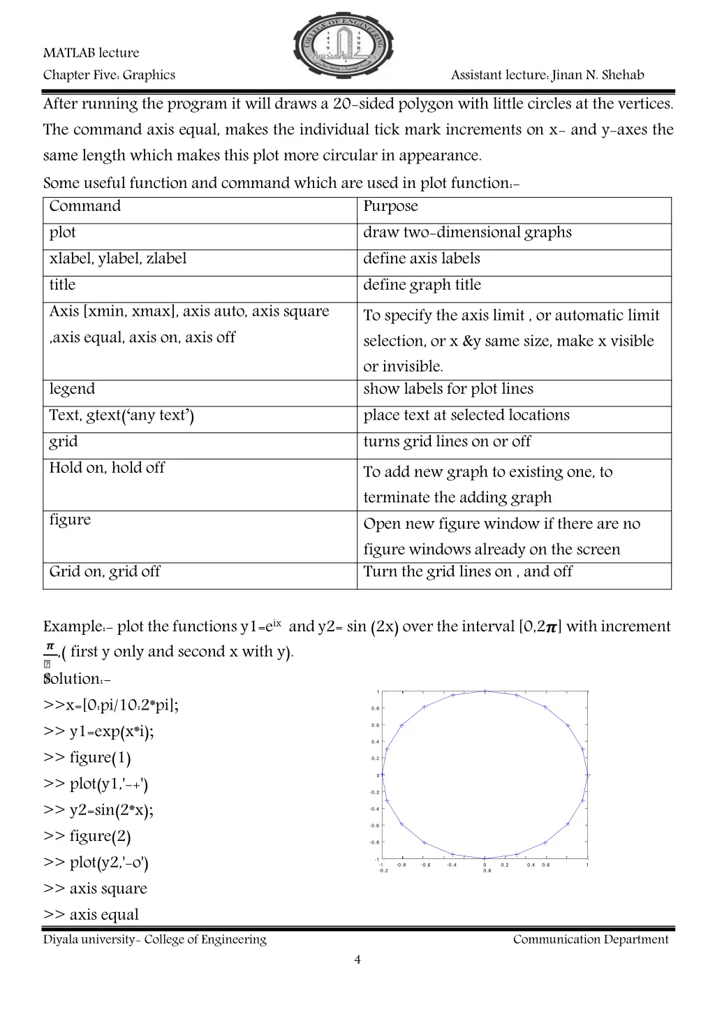 matlab lecture chapter five graphics after