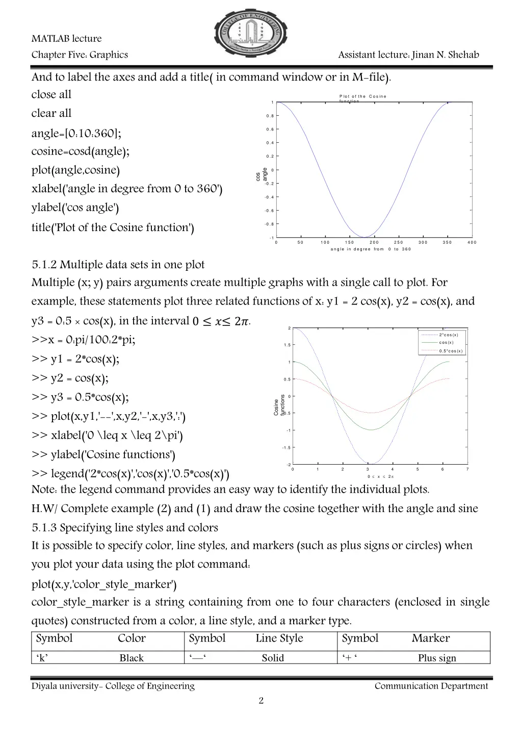 matlab lecture chapter five graphics and to label