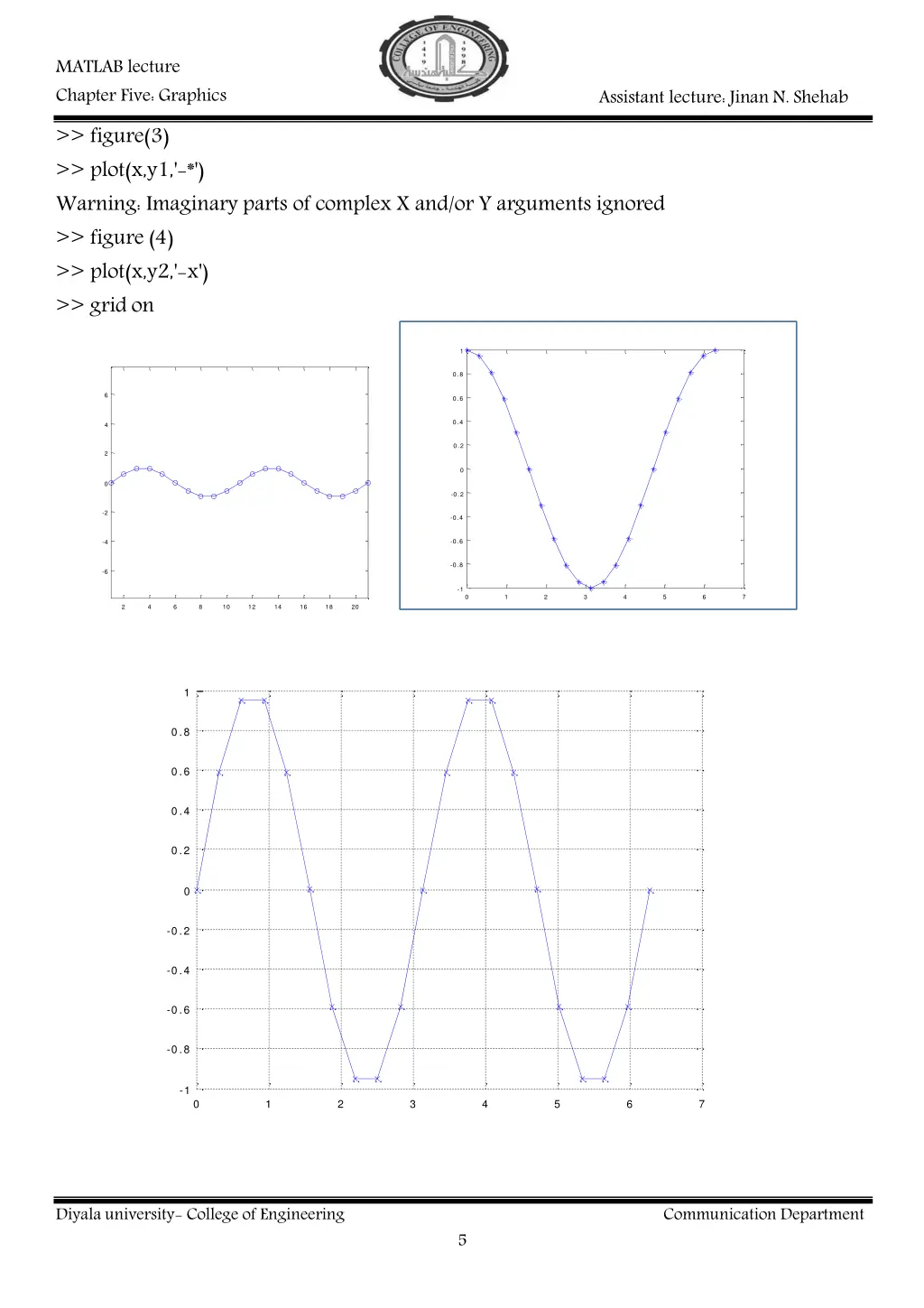 matlab lecture chapter five graphics figure