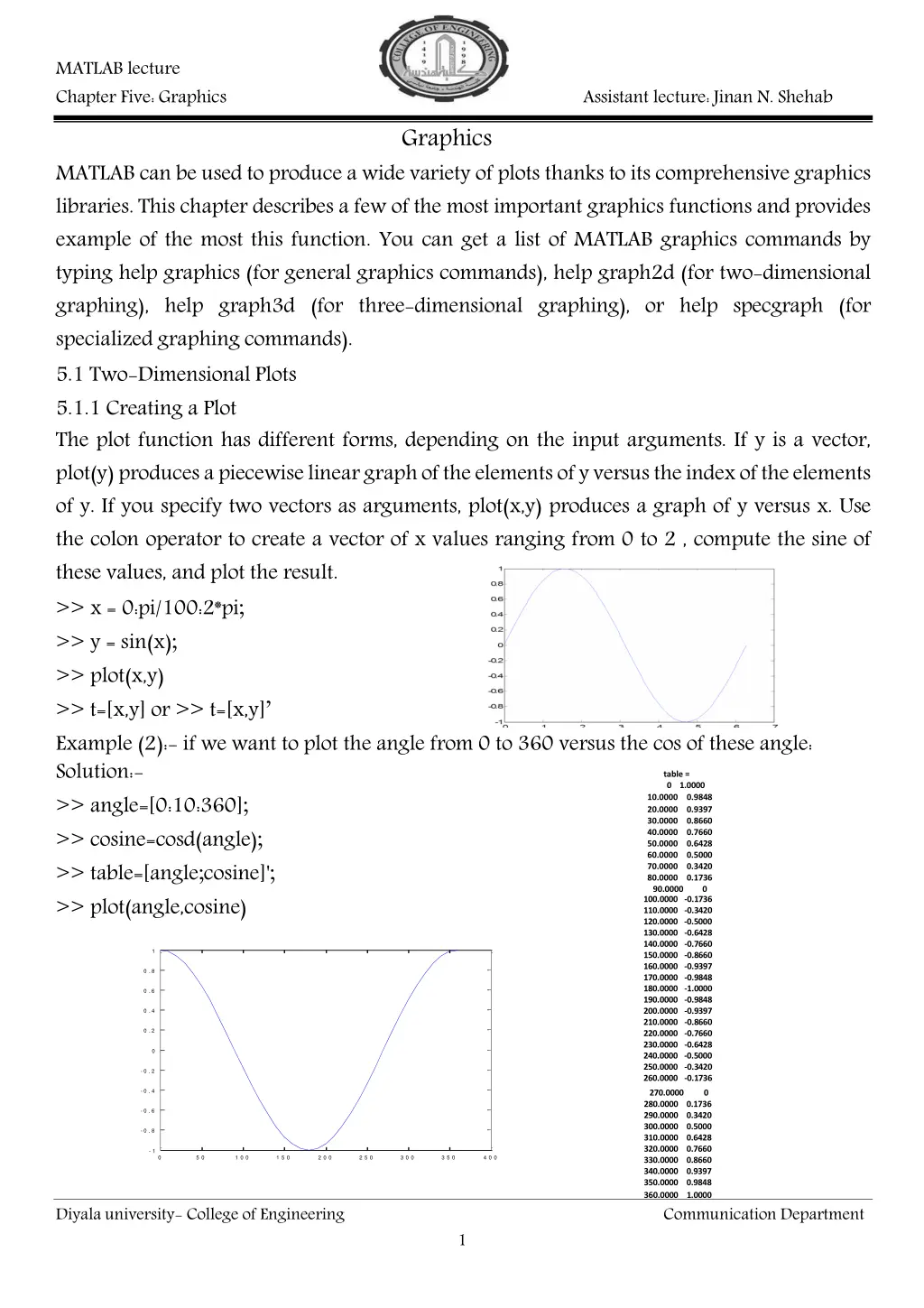 matlab lecture chapter five graphics