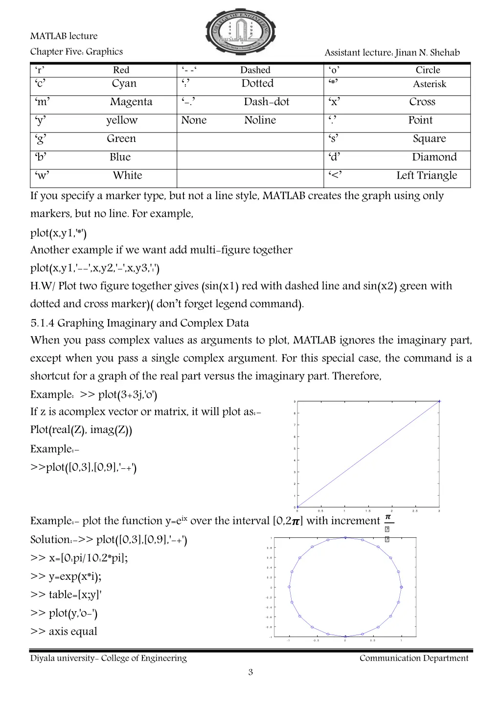 matlab lecture chapter five graphics r c m y g b w