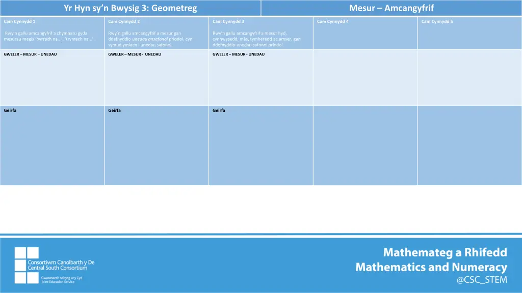 yr hyn sy n bwysig 3 geometreg 2