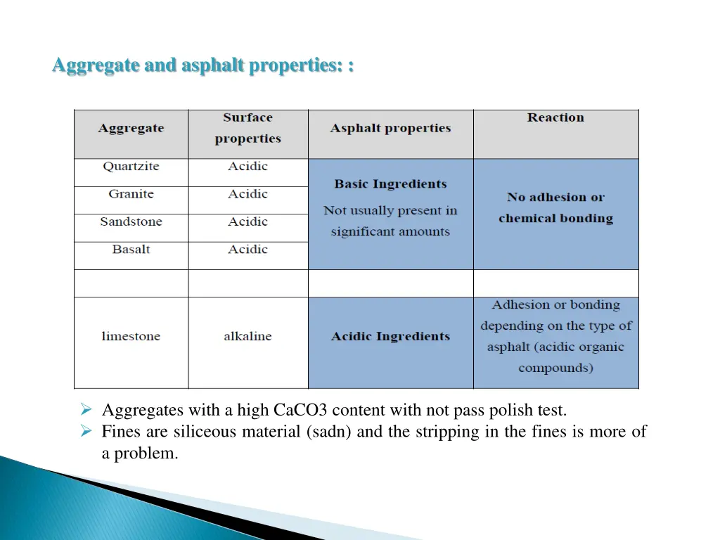 aggregate and asphalt properties