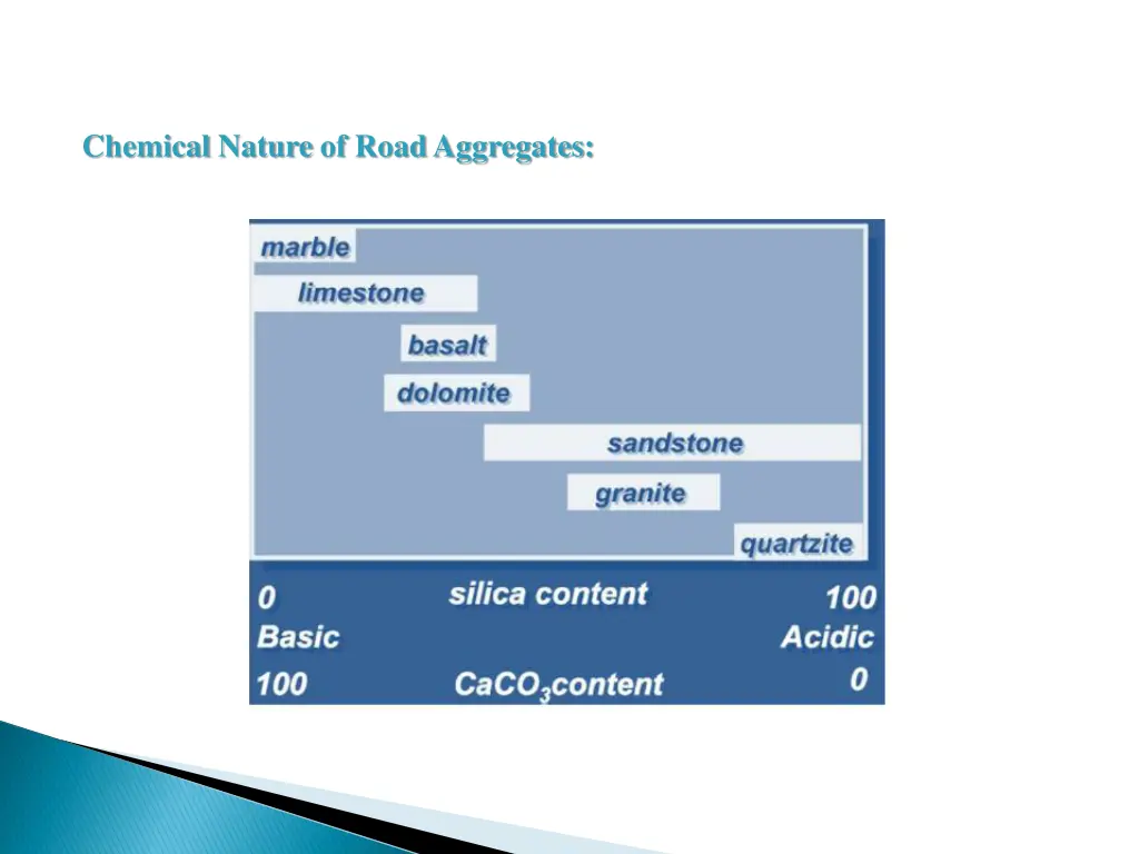chemical nature of roadaggregates