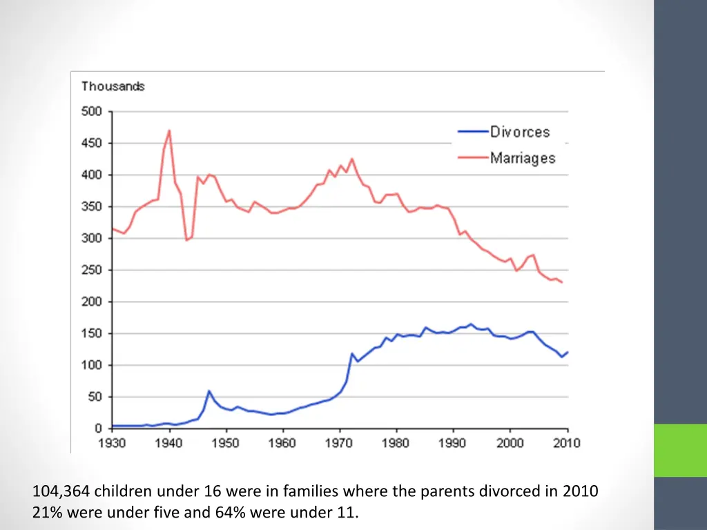 104 364 children under 16 were in families where