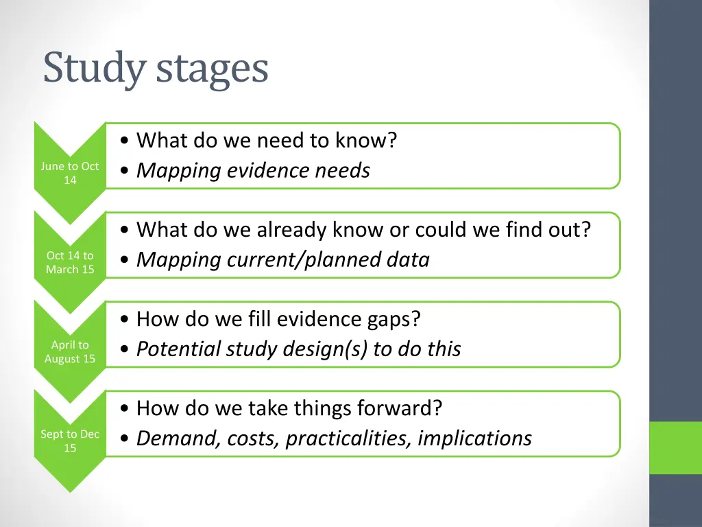 study stages