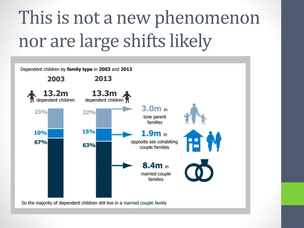 this is not a new phenomenon nor are large shifts