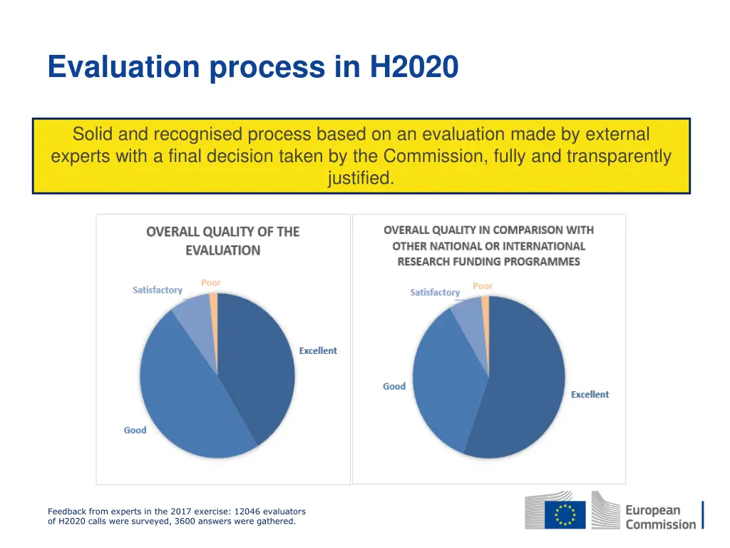 evaluation process in h2020