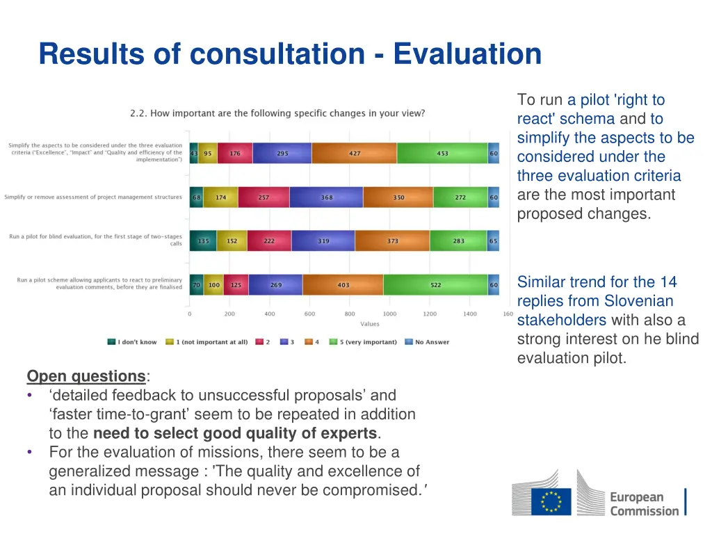 results of consultation evaluation 1
