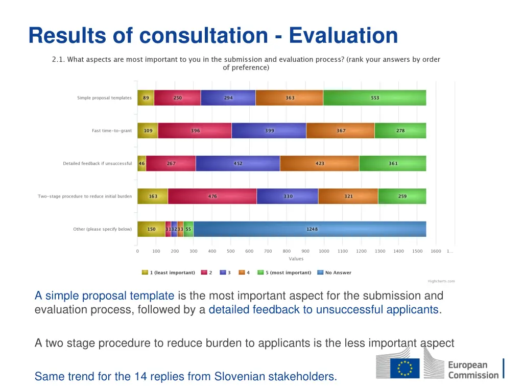 results of consultation evaluation