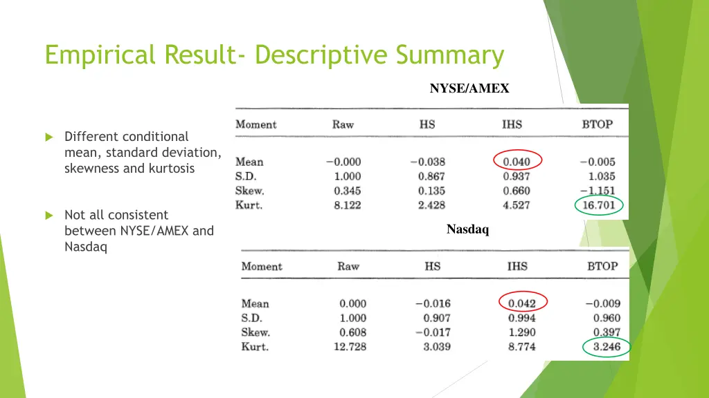 empirical result descriptive summary