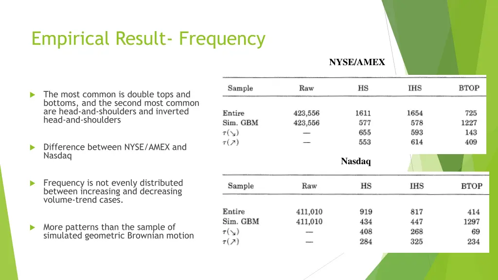 empirical result frequency