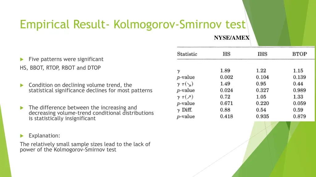 empirical result kolmogorov smirnov test