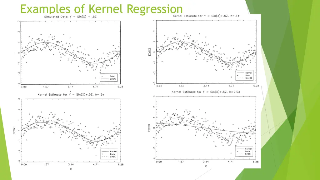 examples of kernel regression