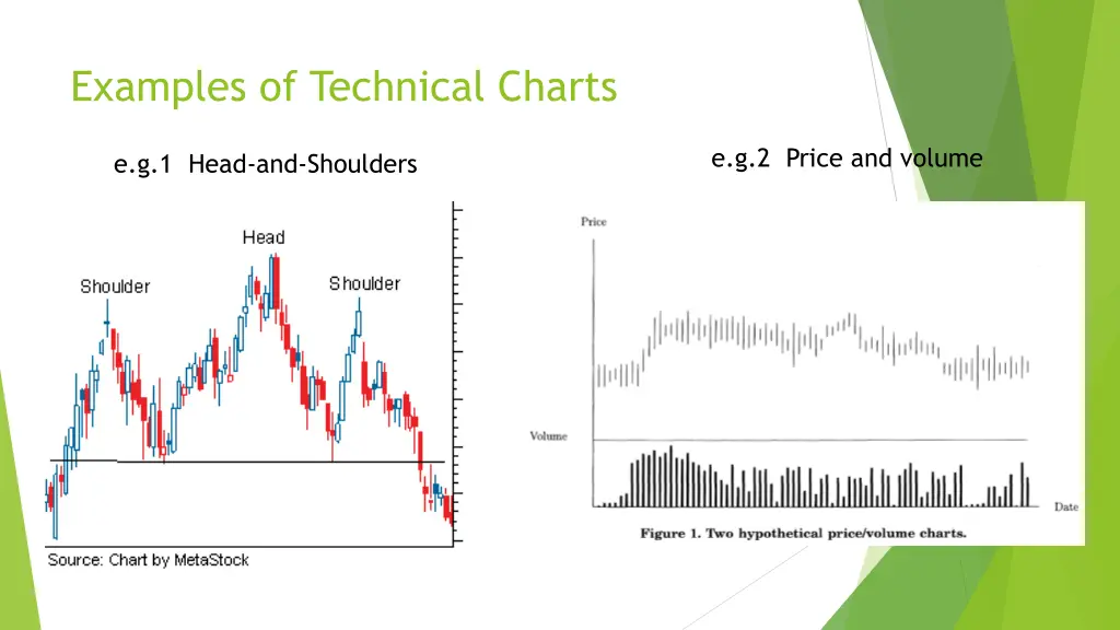 examples of technical charts