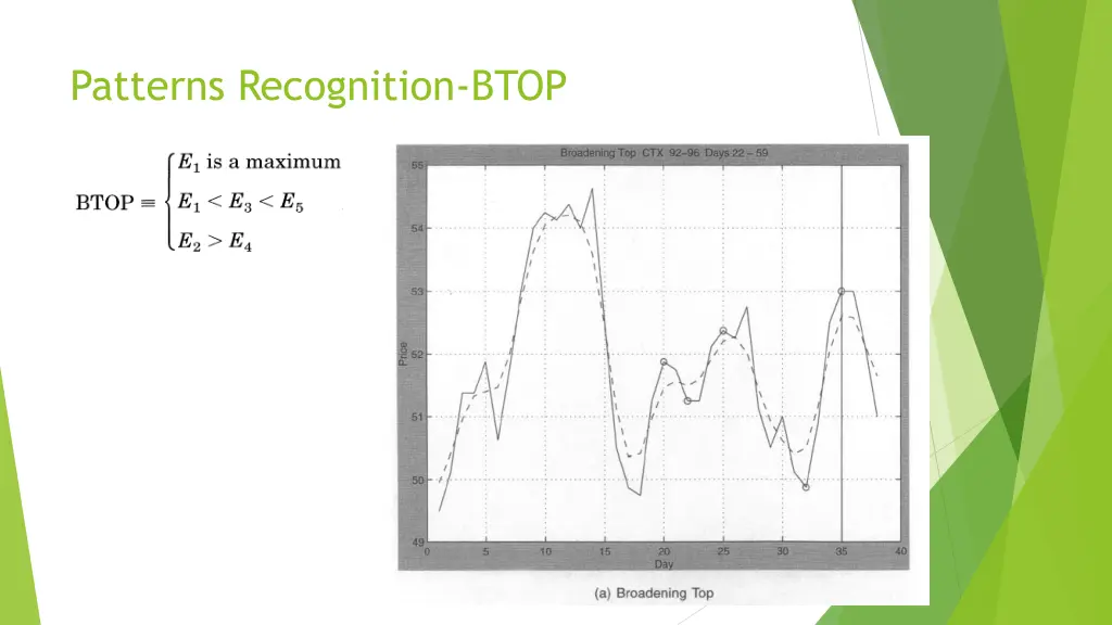 patterns recognition btop