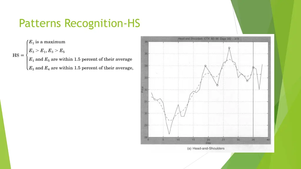 patterns recognition hs