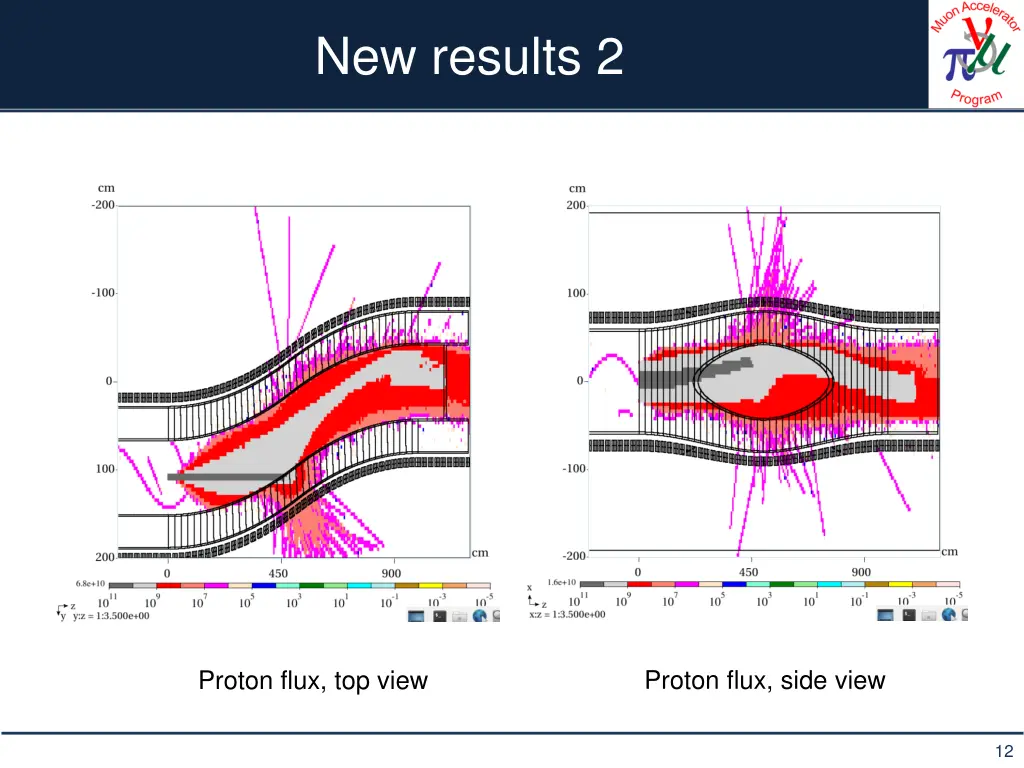 new results 2