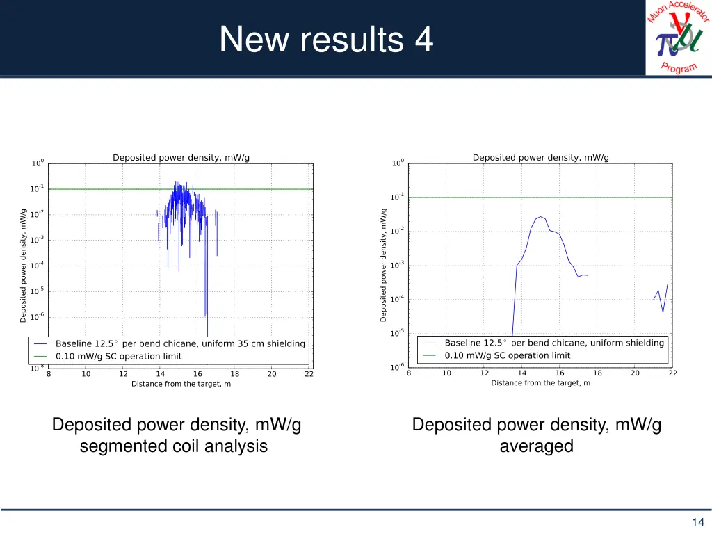 new results 4