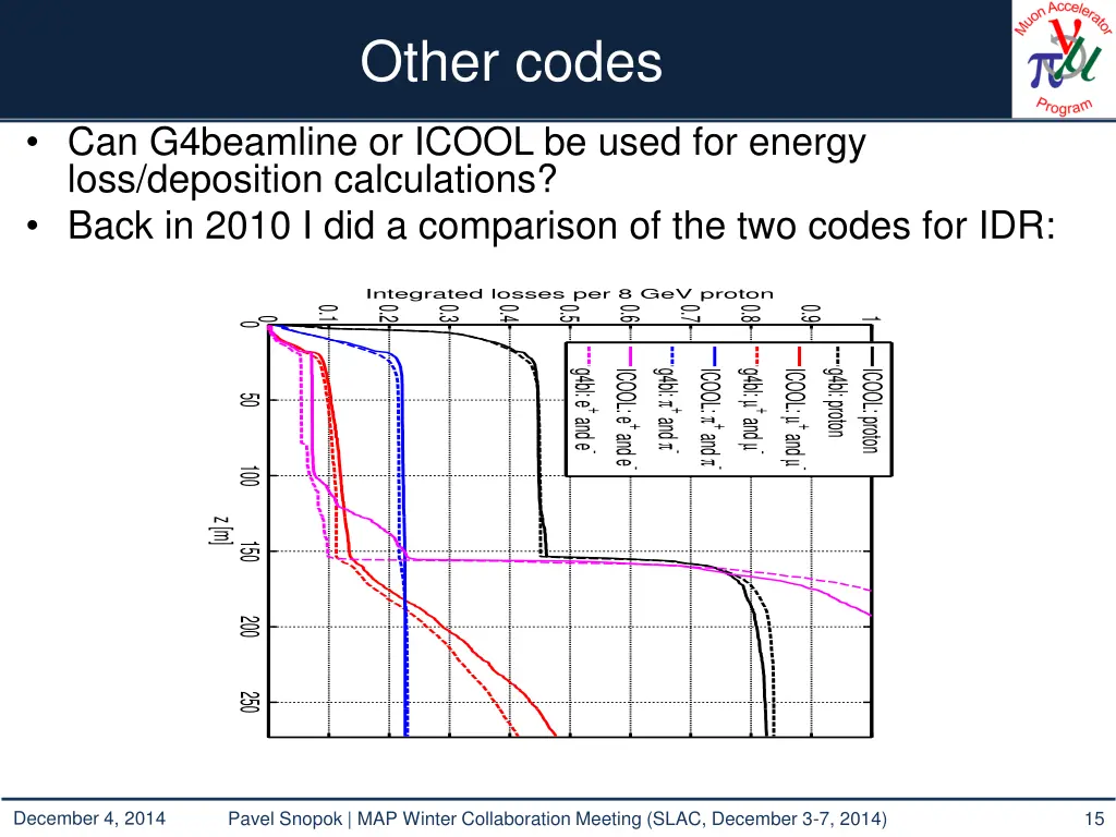 other codes
