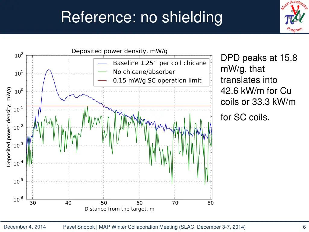 reference no shielding