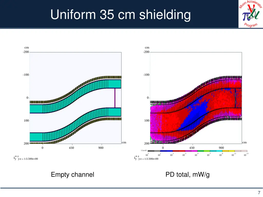 uniform 35 cm shielding