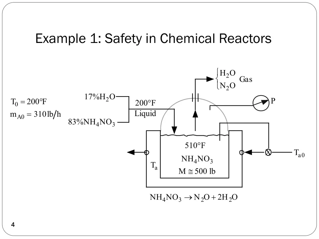 example 1 safety in chemical reactors