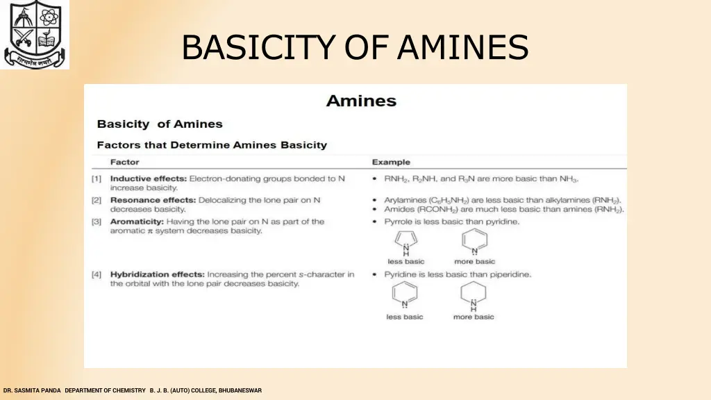 basicity of amines 16