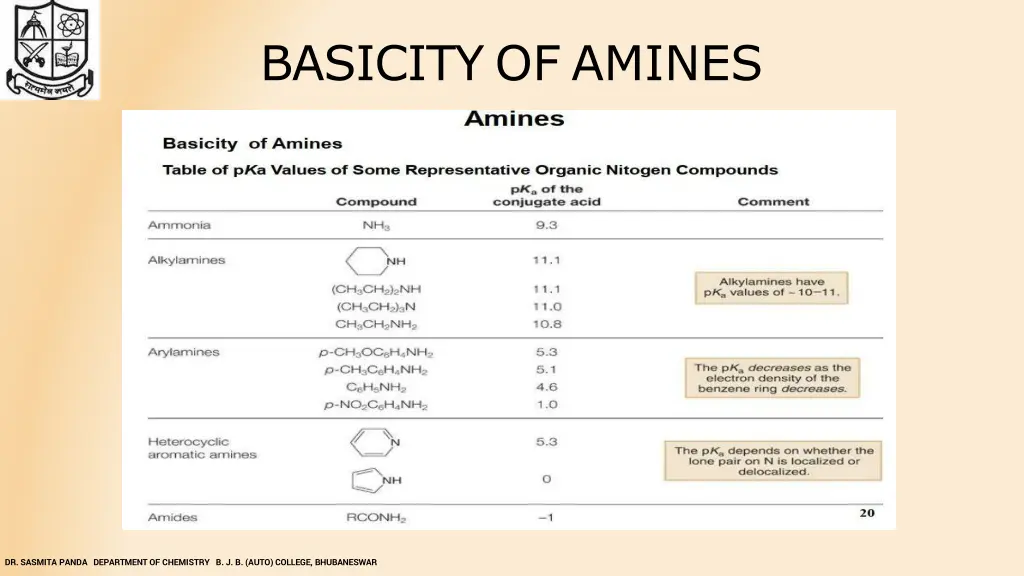 basicity of amines 17