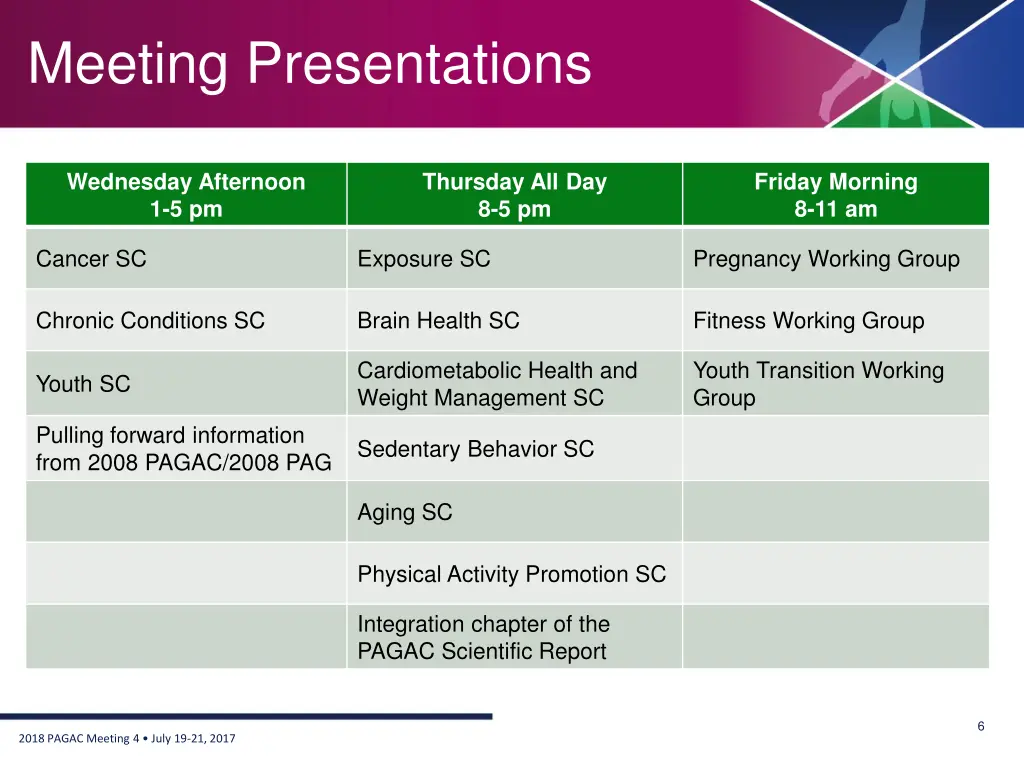 meeting presentations