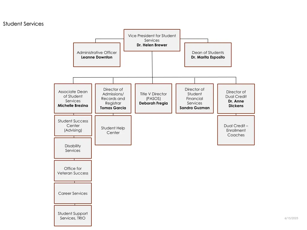 student services