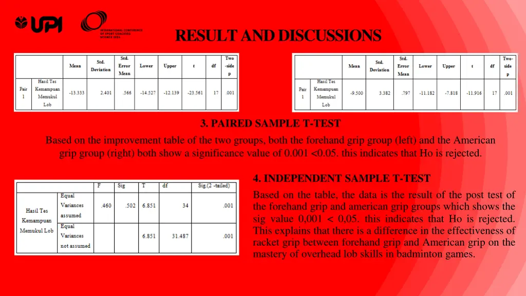 result and discussions 1