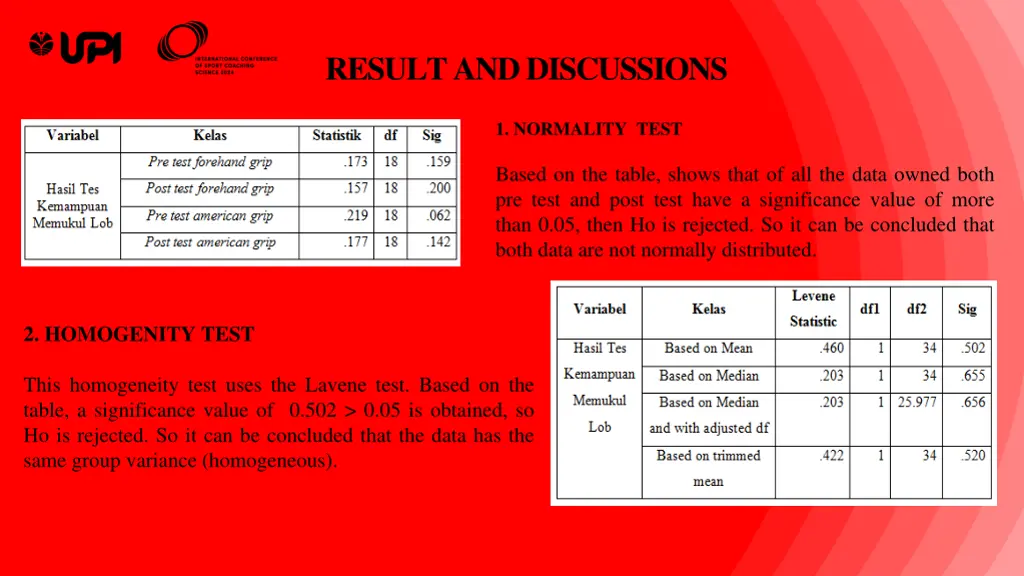result and discussions