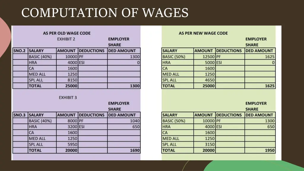 computation of wages 1
