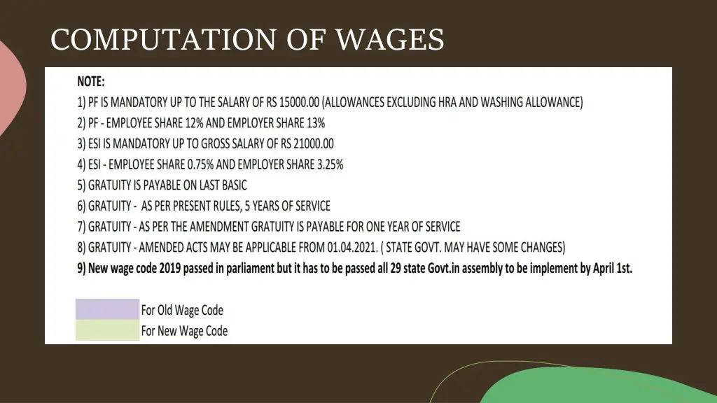 computation of wages