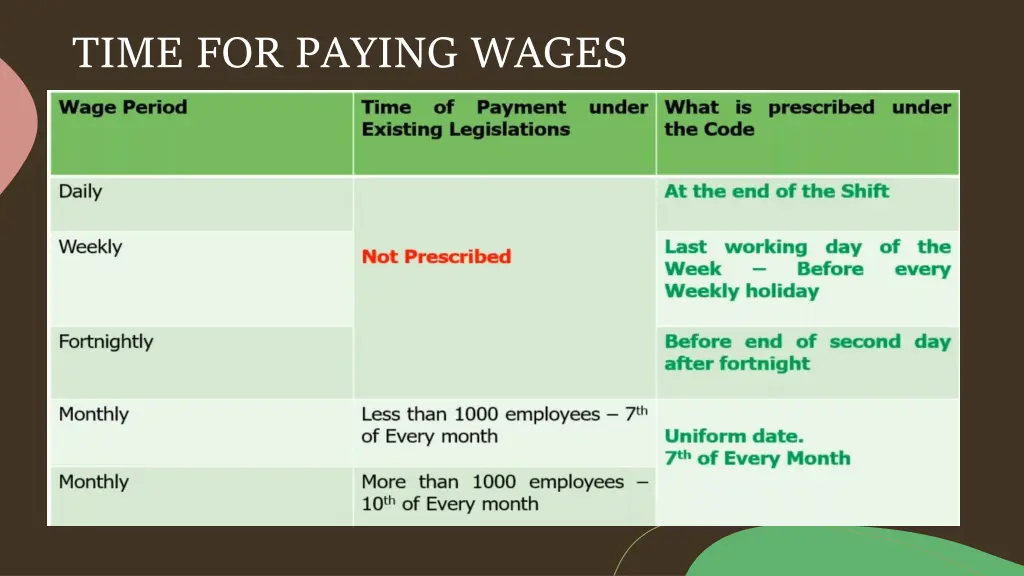 time for paying wages