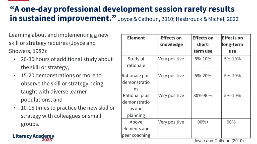 a one day professional development session rarely