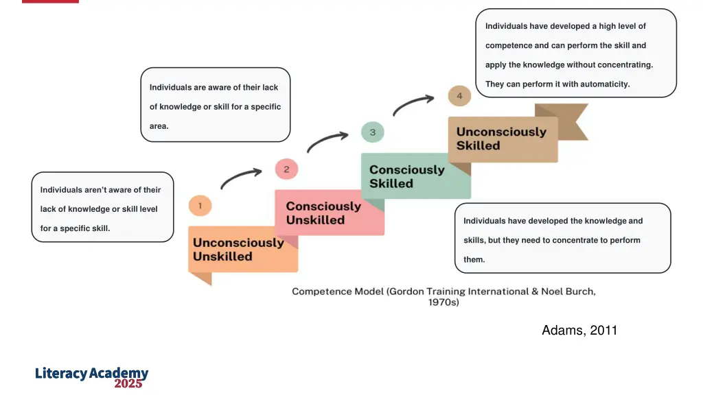 individuals have developed a high level of