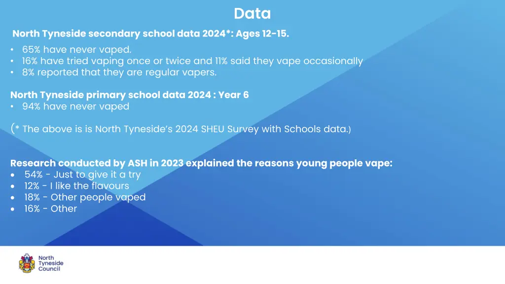 slide3