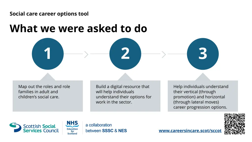 social care career options tool what we were
