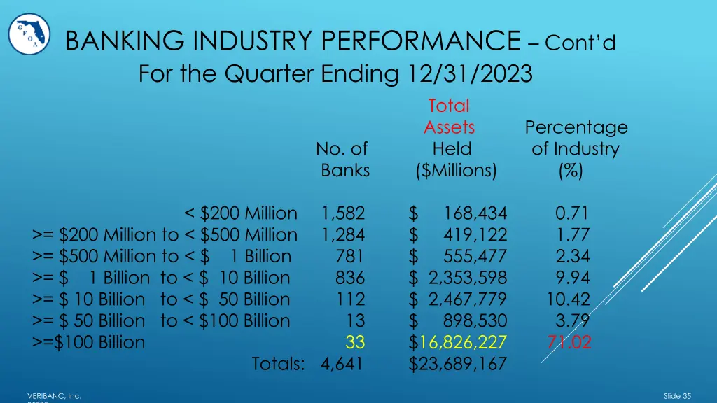 banking industry performance cont