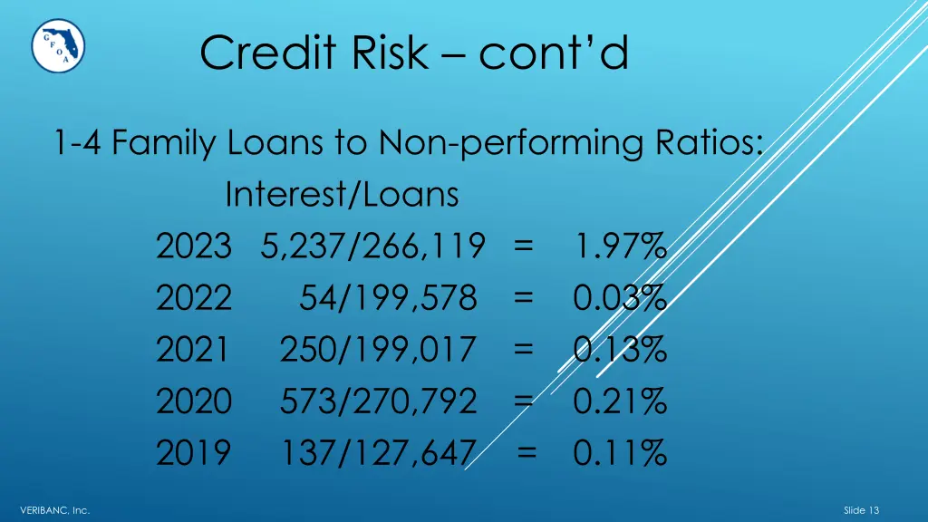 credit risk cont d