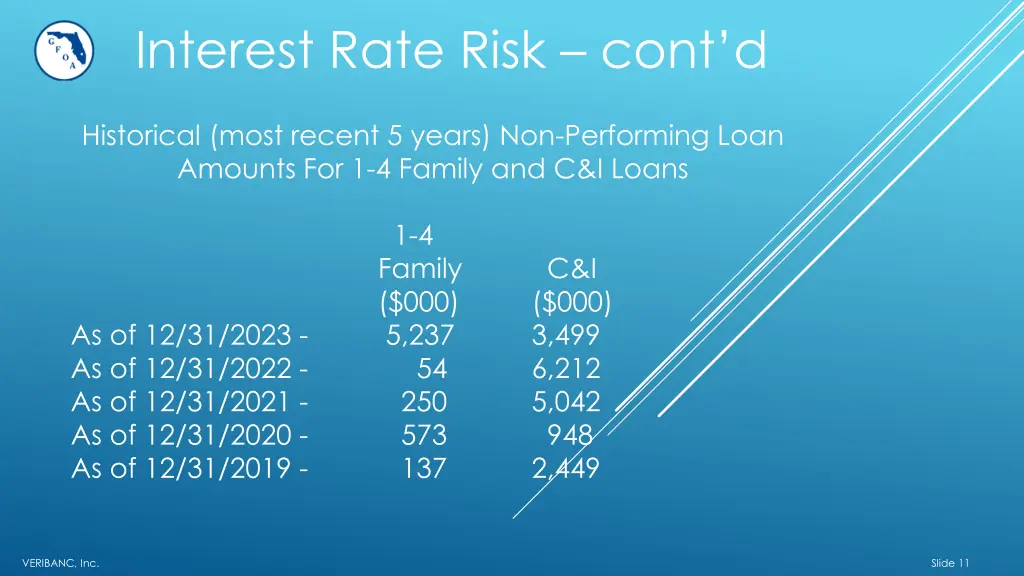 interest rate risk cont d